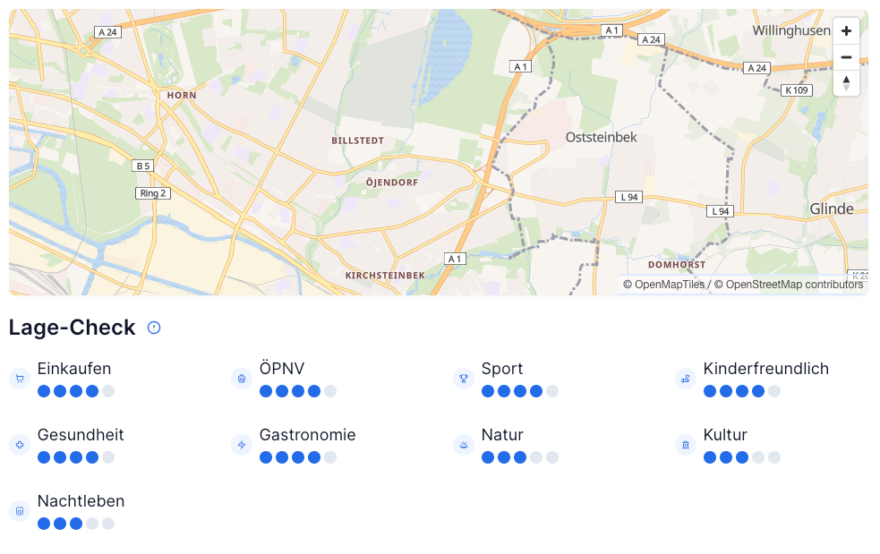 Lage-Check Detailansicht mit allen Lagedimensionen
